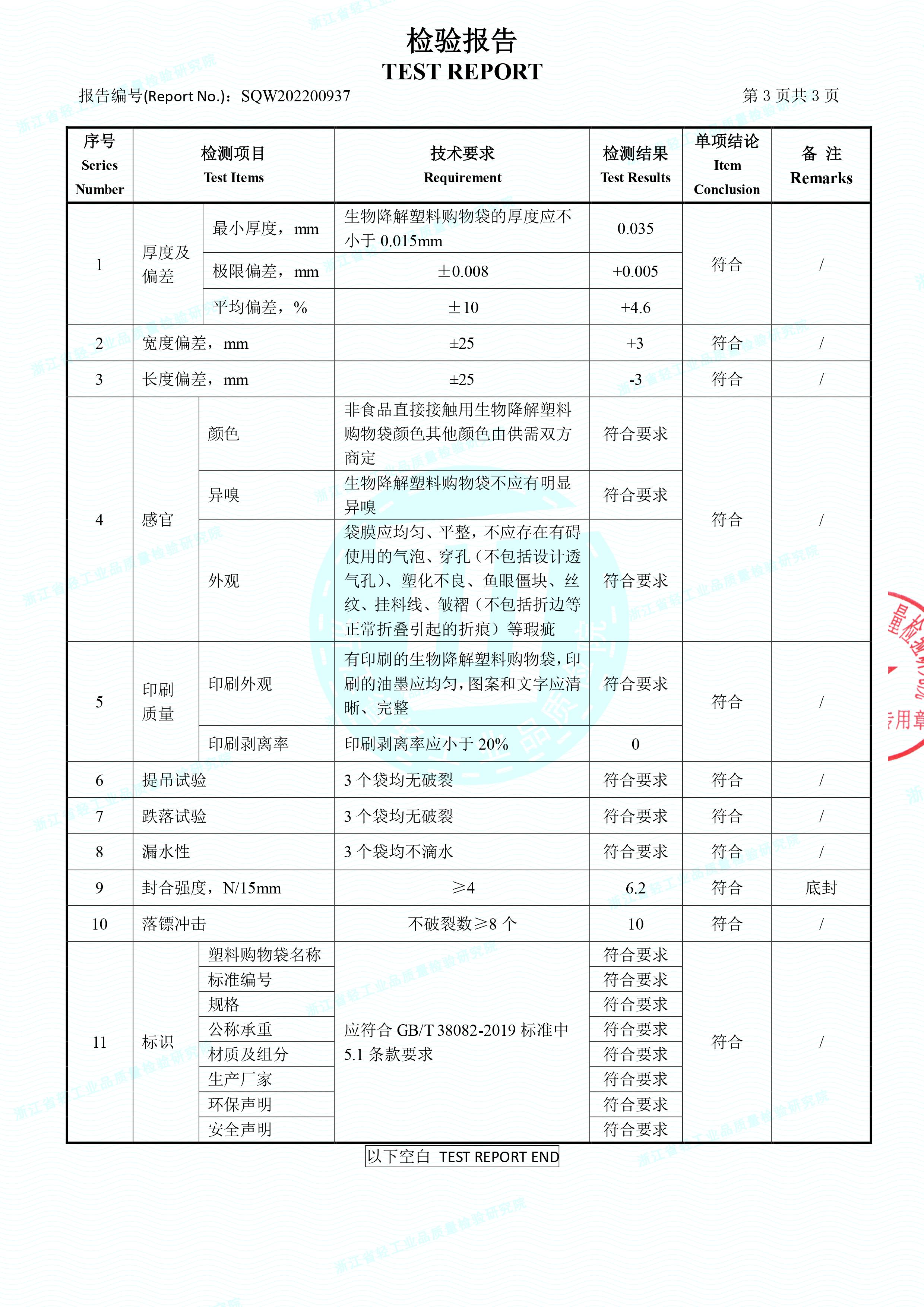 全生物降解塑料袋检测报告(图4)