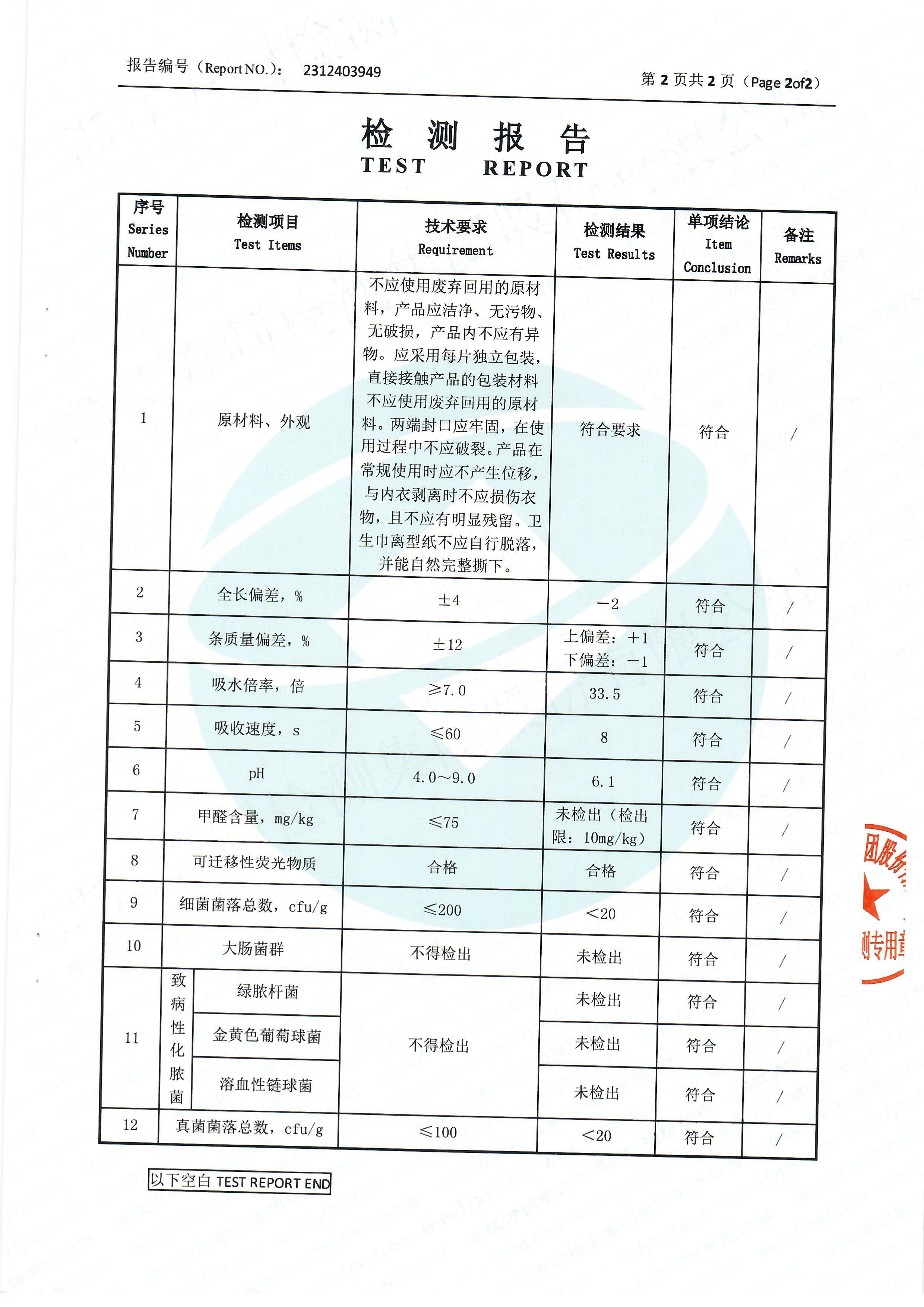 日用理疗巾检测报告(图2)