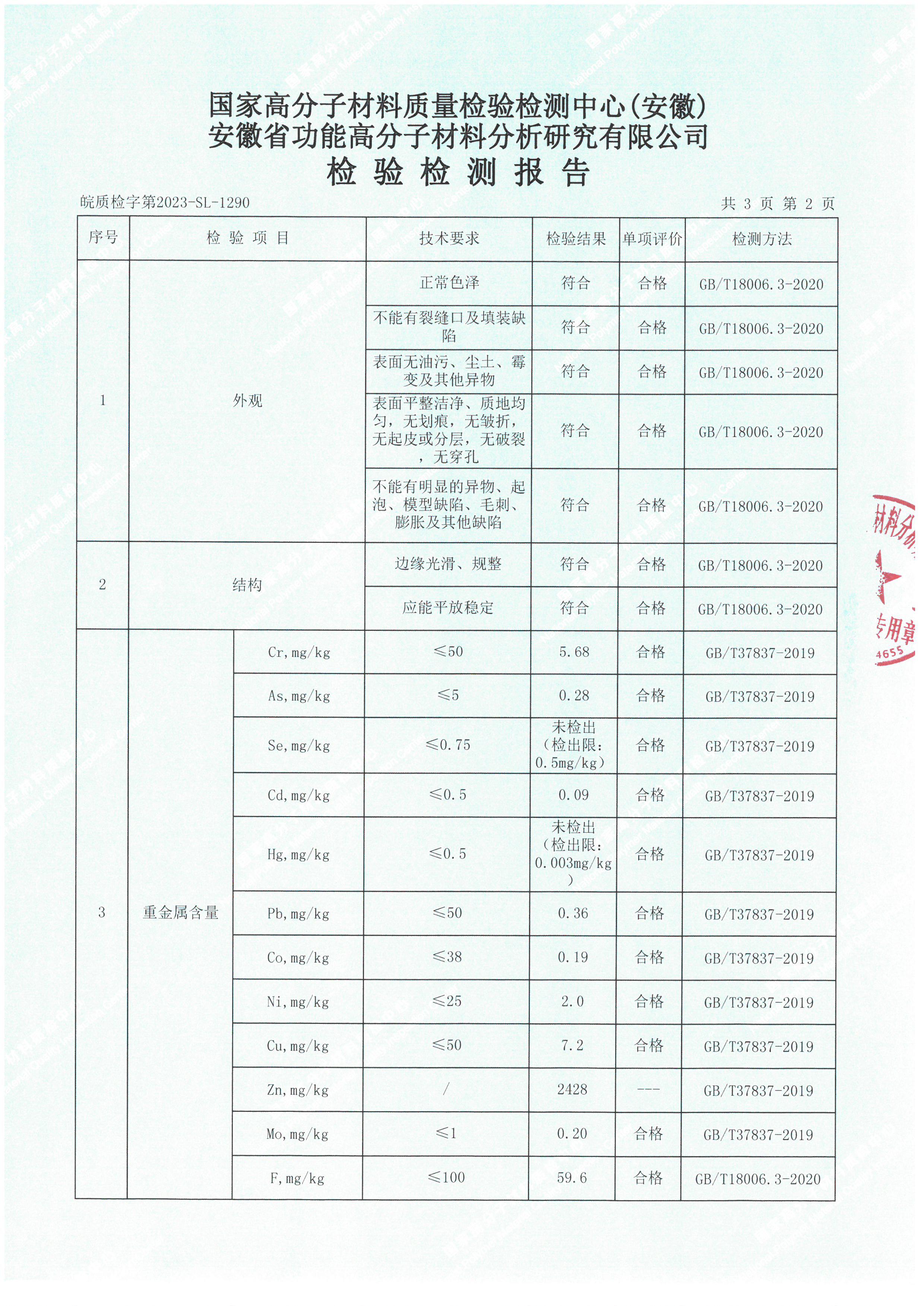 可降解一次性餐饮具（碗）检测报告(图3)
