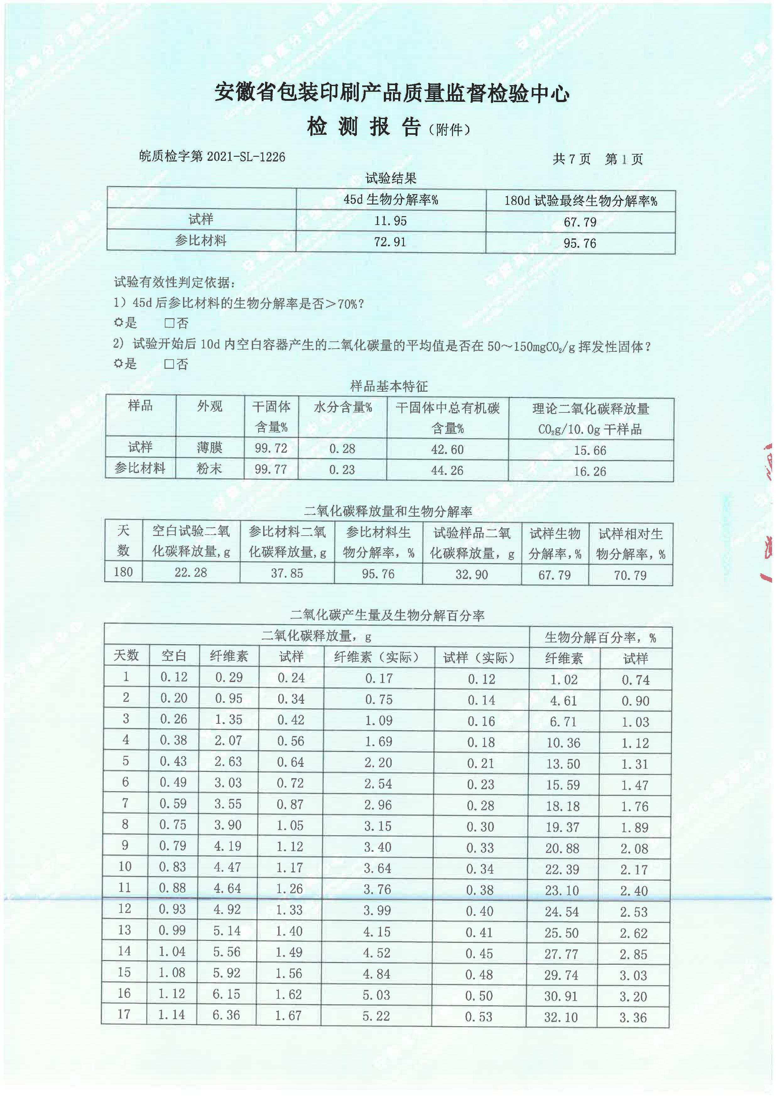生物降解率检测报告(图4)