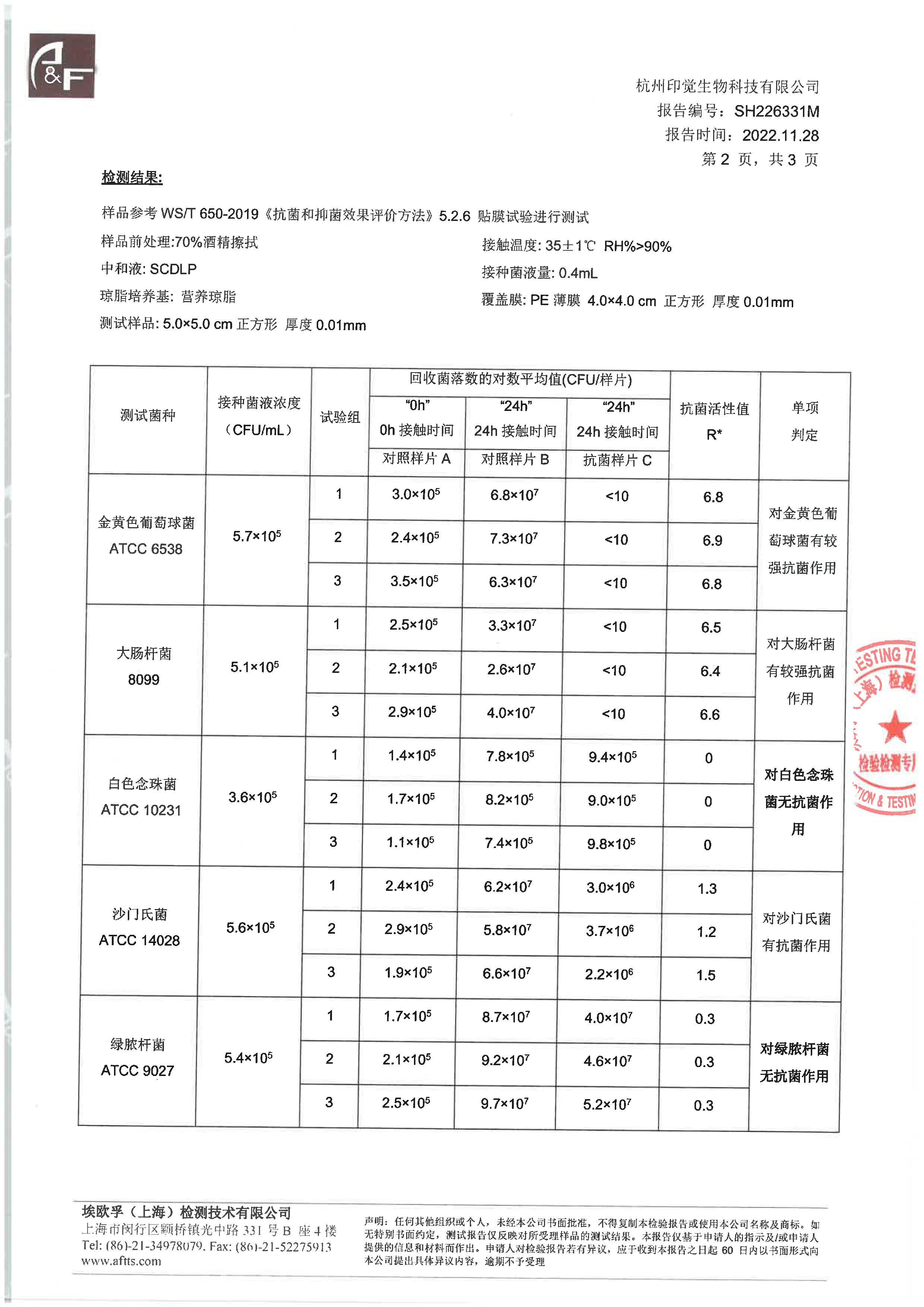 生物降解抗菌袋检测报告(图2)