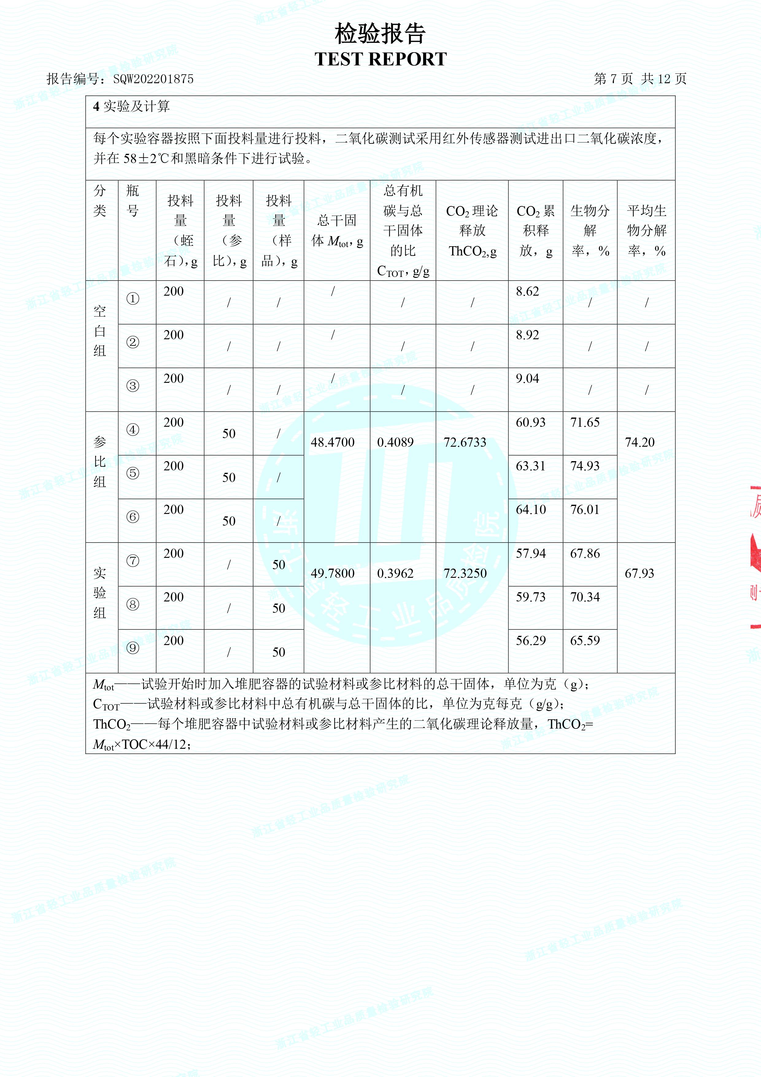 生物降解快递袋检验报告(图8)