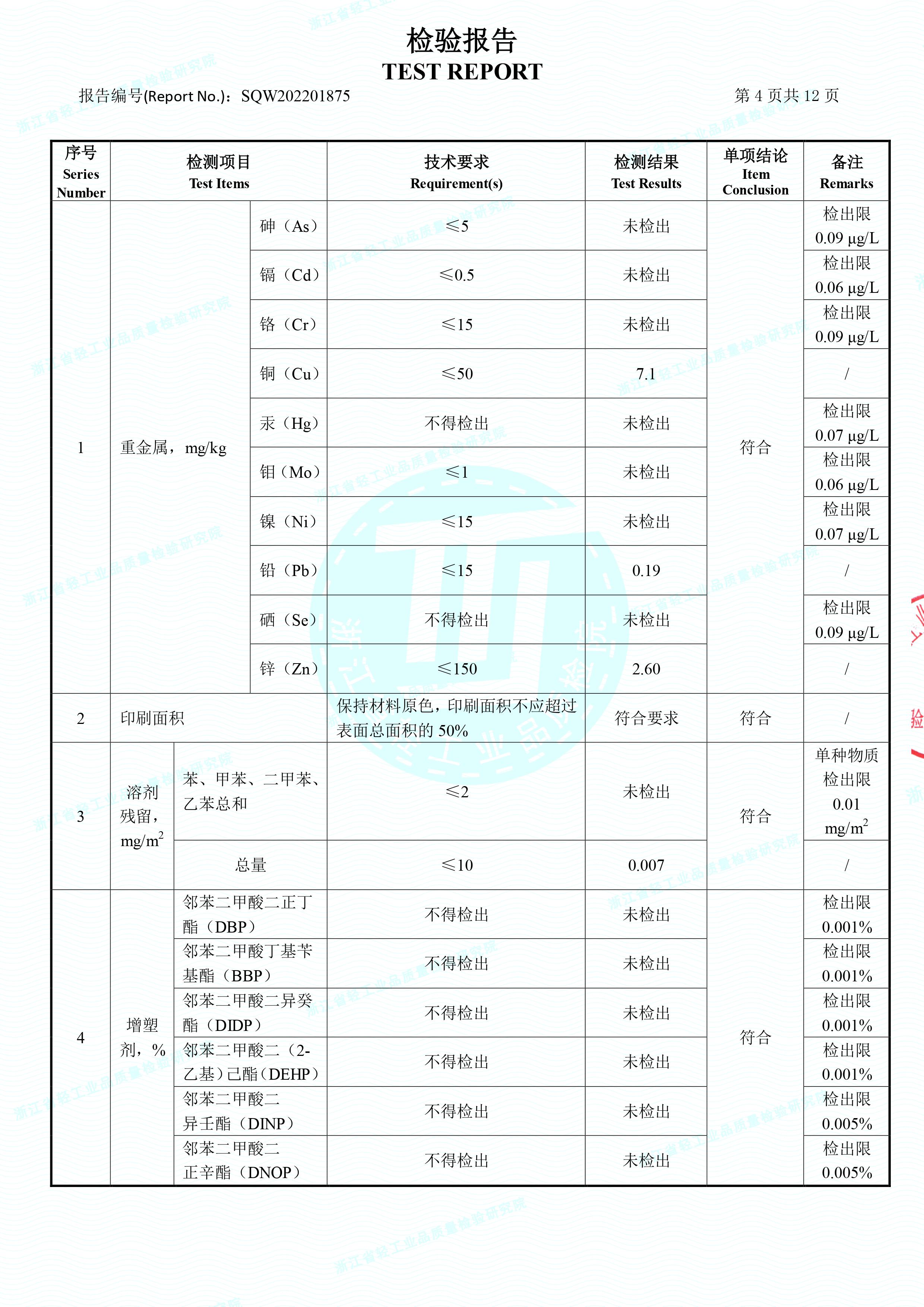 生物降解快递袋检验报告(图5)