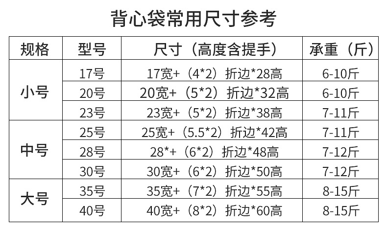 超市连卷购物袋的厚度(图1)