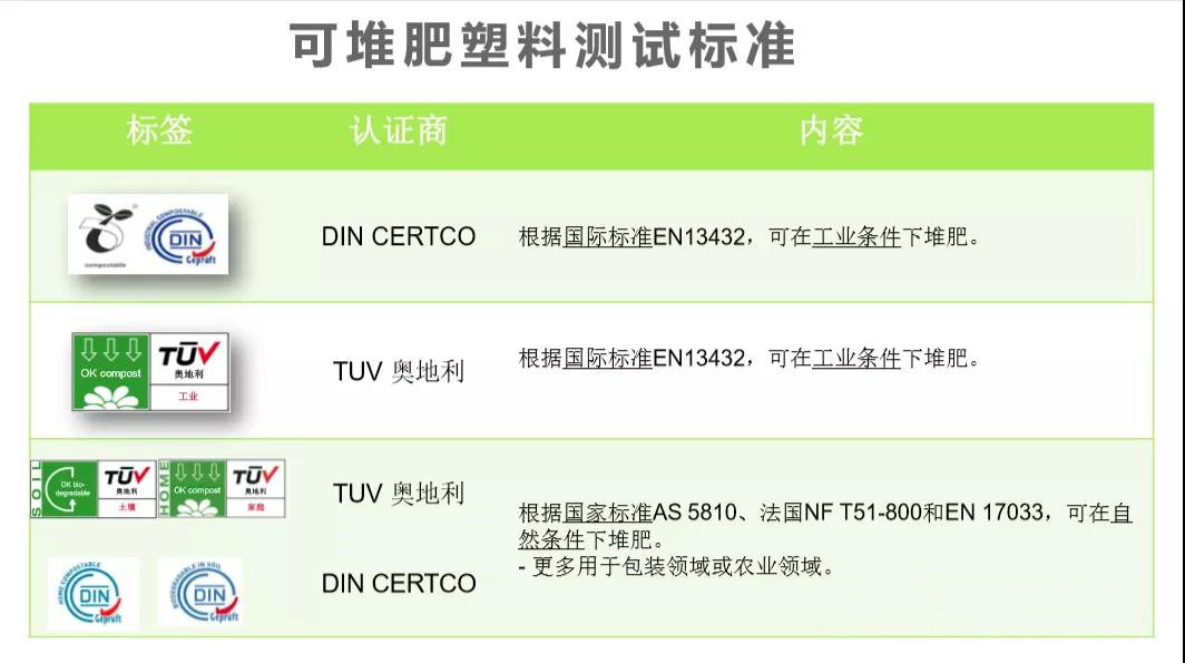 什么是降解塑料袋欧盟OK_COMPOST可堆肥标准(图1)