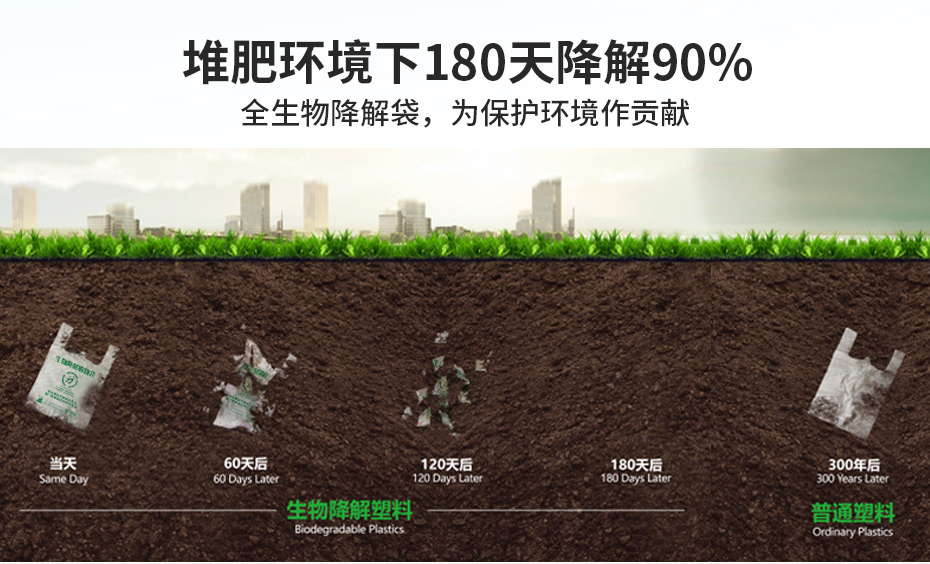 生物降解塑料袋用完怎么处理呢？(图1)